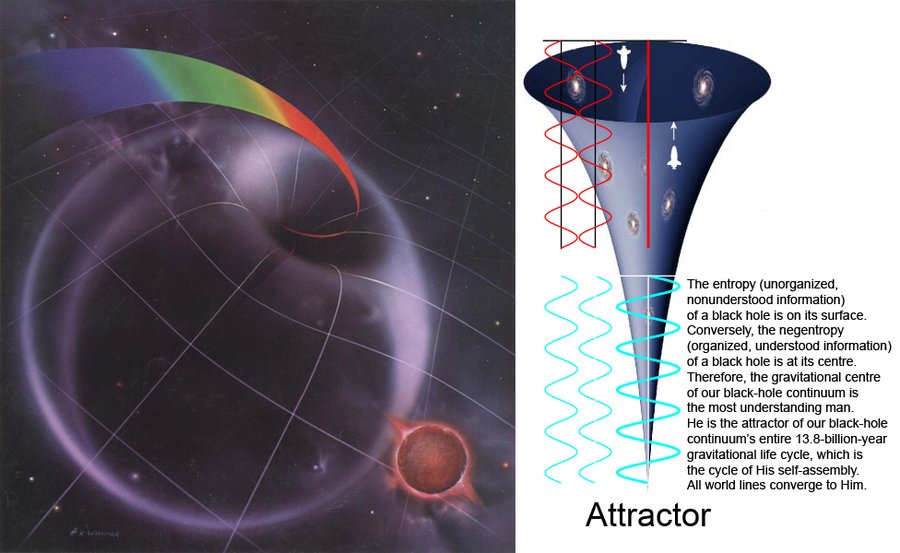 Black-hole_continuum_and_its_gravity_well.jpg