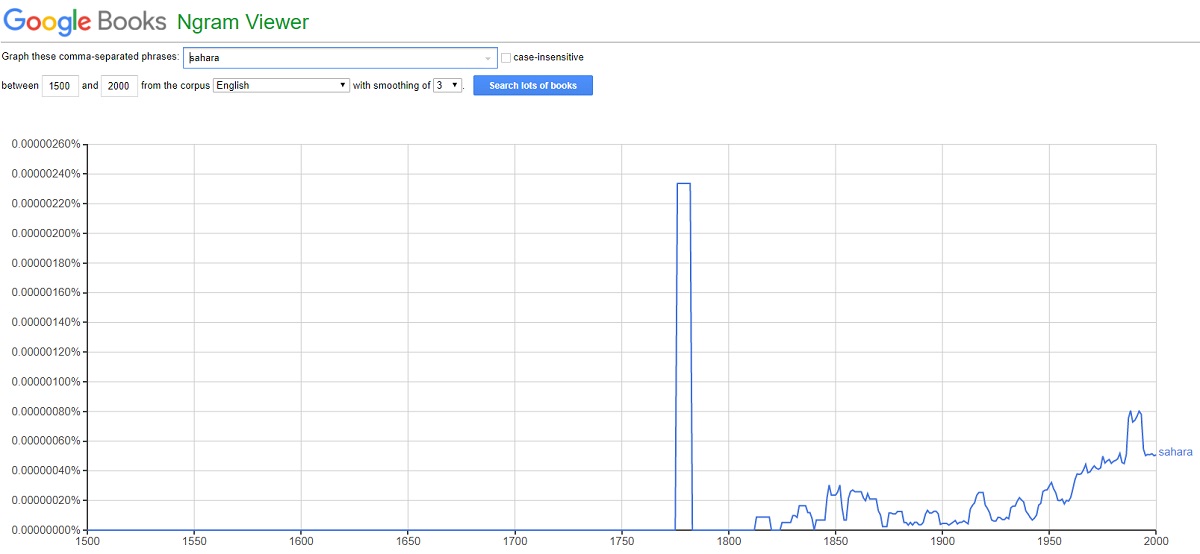 sahara_desert_ngram.jpg