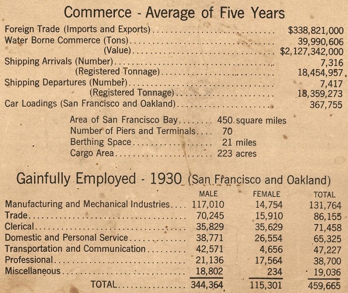 Sf_Census_employed_1930.jpg